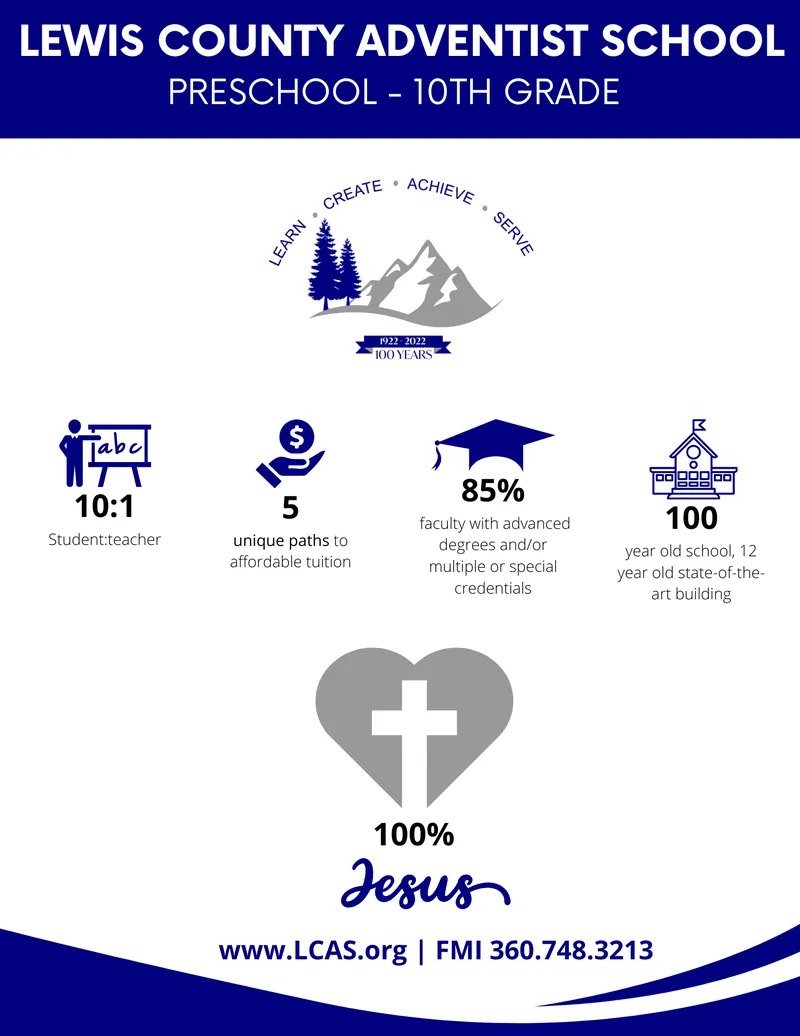 LCAS at-a-glance infographic